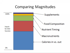 Renaissance-Periodization-diet-chart